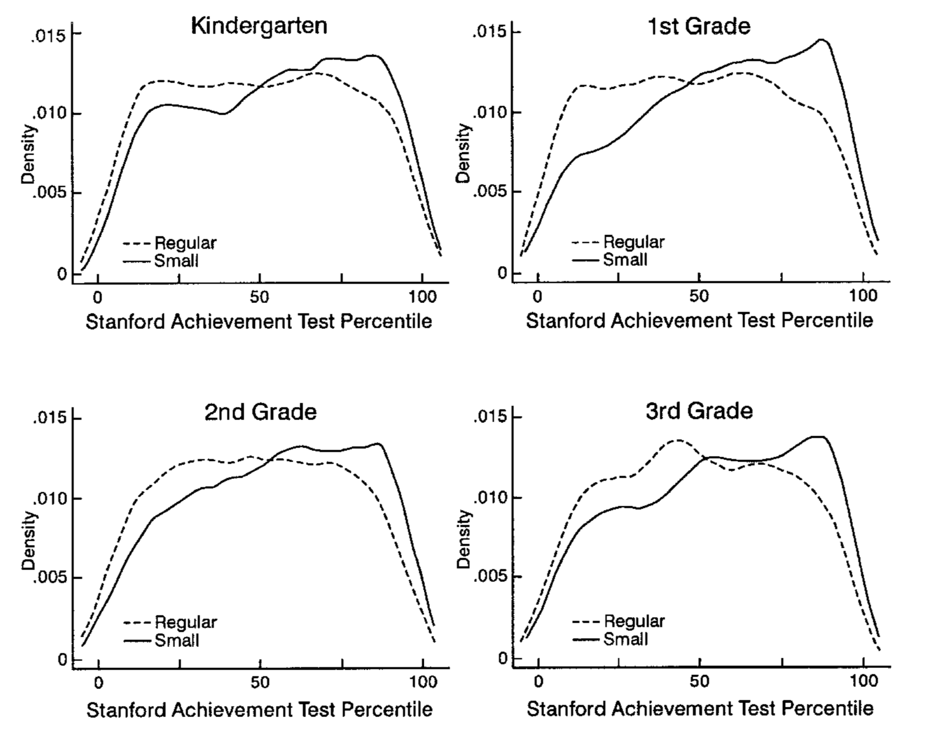 Outcome densities, @krueger1999 figure 1.